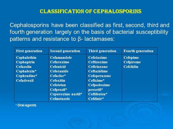 Cephalosporins Cephalosporins