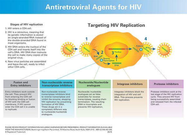 Classification of Antiretroviral Agents Classification of Antiretroviral Agents