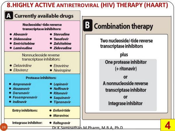 Classification of Antiretroviral Agents Classification of Antiretroviral Agents