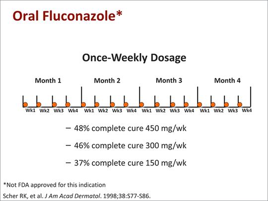 Fluconazole: Dosage and Administration Fluconazole: Dosage and Administration