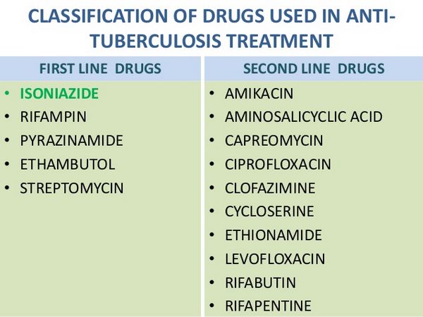 Isoniazid: Uses Isoniazid: Uses