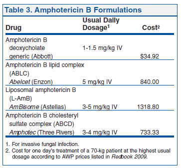 Amphotericin B: Dosage And Administration - Antifungal Drugs ...