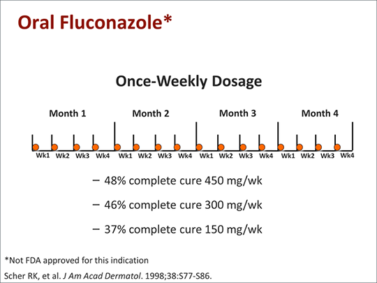 fluconazole dosage for candida overgrowth