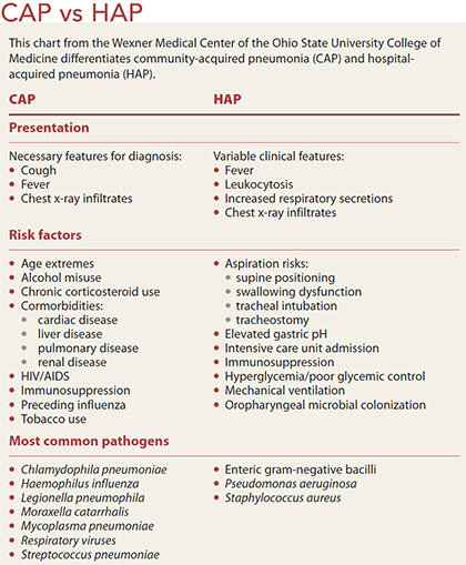 community-acquired-pneumonia-pathophysiology-pneumonia