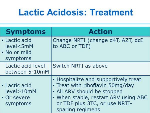 Hepatic Effects and Lactic Acidosis - Antiviral agents ...