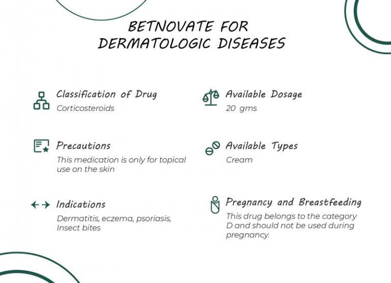 Betamethasone Cream (Betnovate) - Drug Guide - AntiinfectiveMeds.com